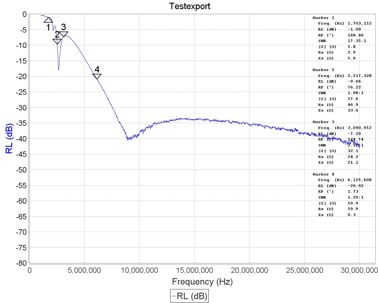Filtro RTL-SDR Blog Broadcast AM Block High Pass Filter